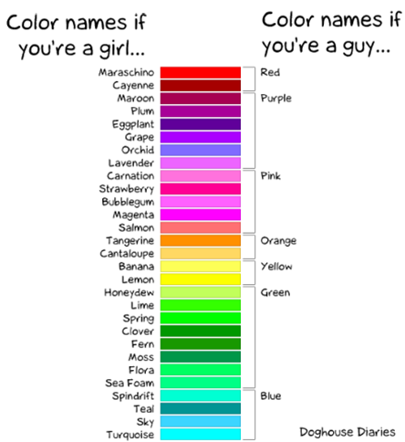 Terminologia Etc Di Tutti I Colori Porpora Blu Viola