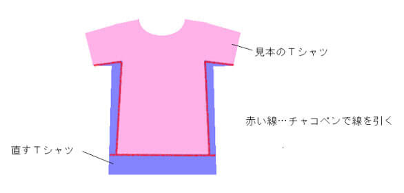 意外と簡単 こんなものも自分で出来る 洋服のサイズ直し Tシャツ 裾上げ 丈詰め ハンドメイド専科