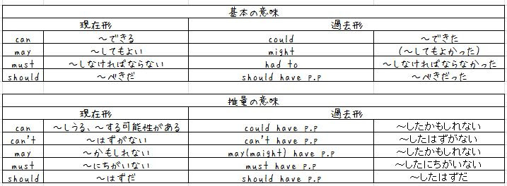 宮崎市の個別指導塾 W Alkアルク