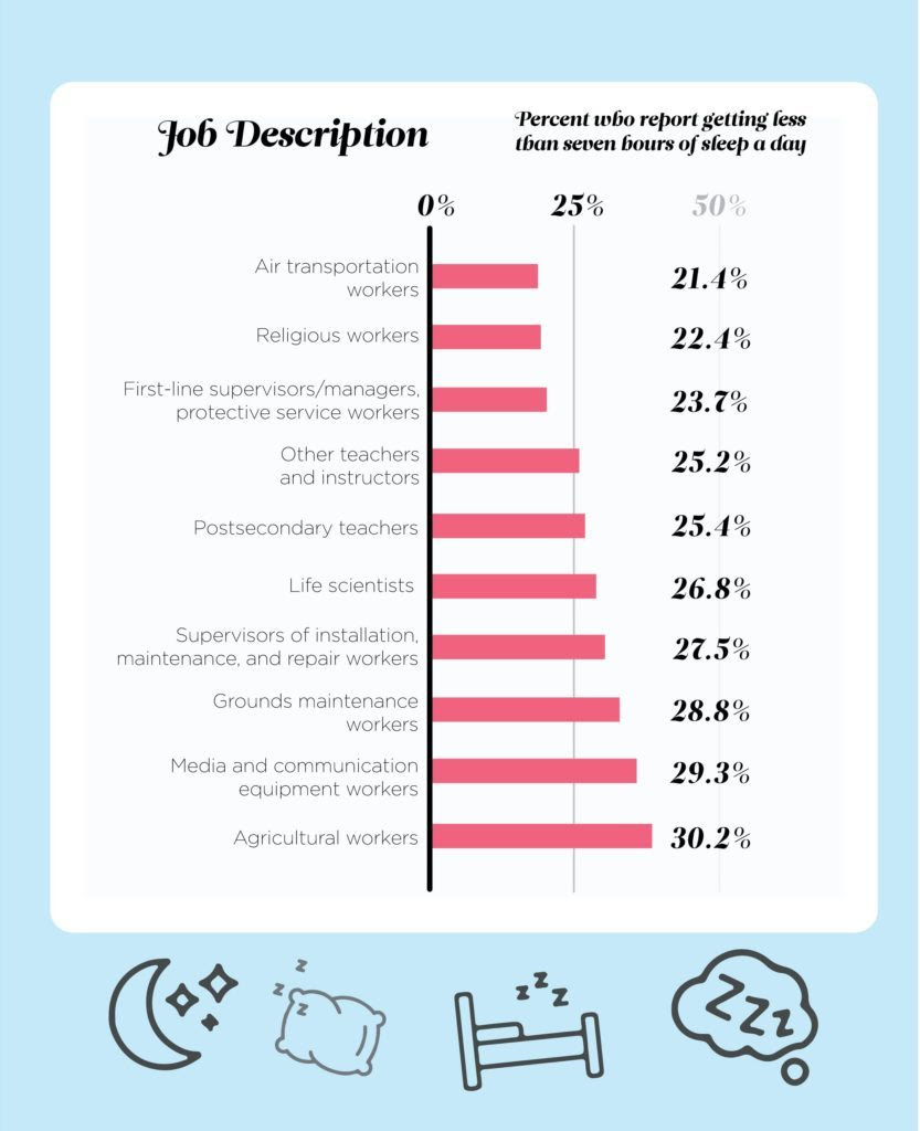 These-Are-the-Worst-Jobs-for-Sleep.-Did-Yours-Make-the-List-