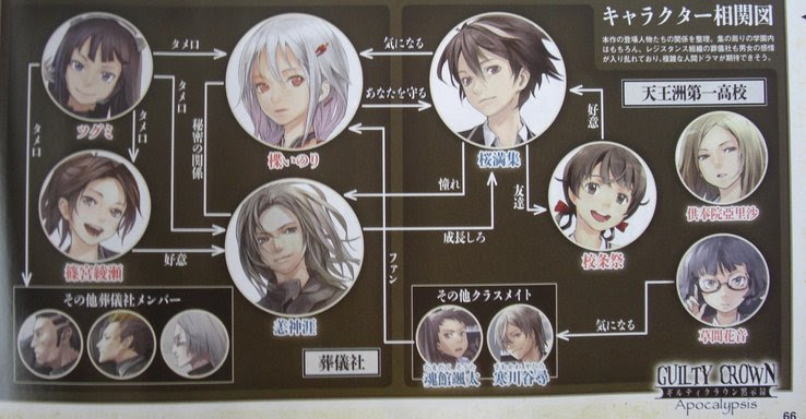 3秒でわかる ギルティクラウン キャラクター相関図 こもぺす