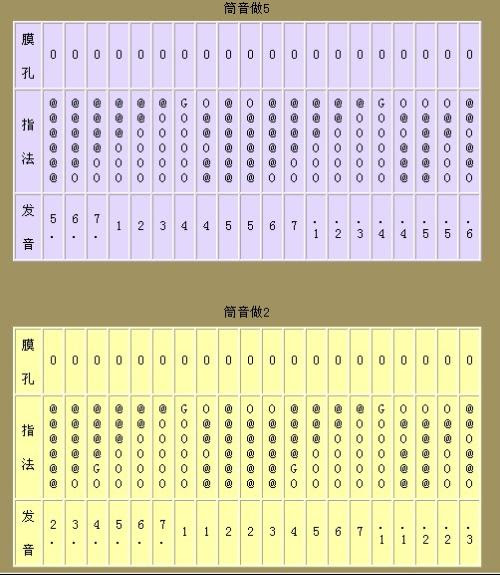 六孔笛子指法表图片 搜狗图片搜索