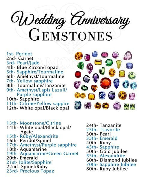 Wedding Anniversary Gemstones   Gross Diamond Store  