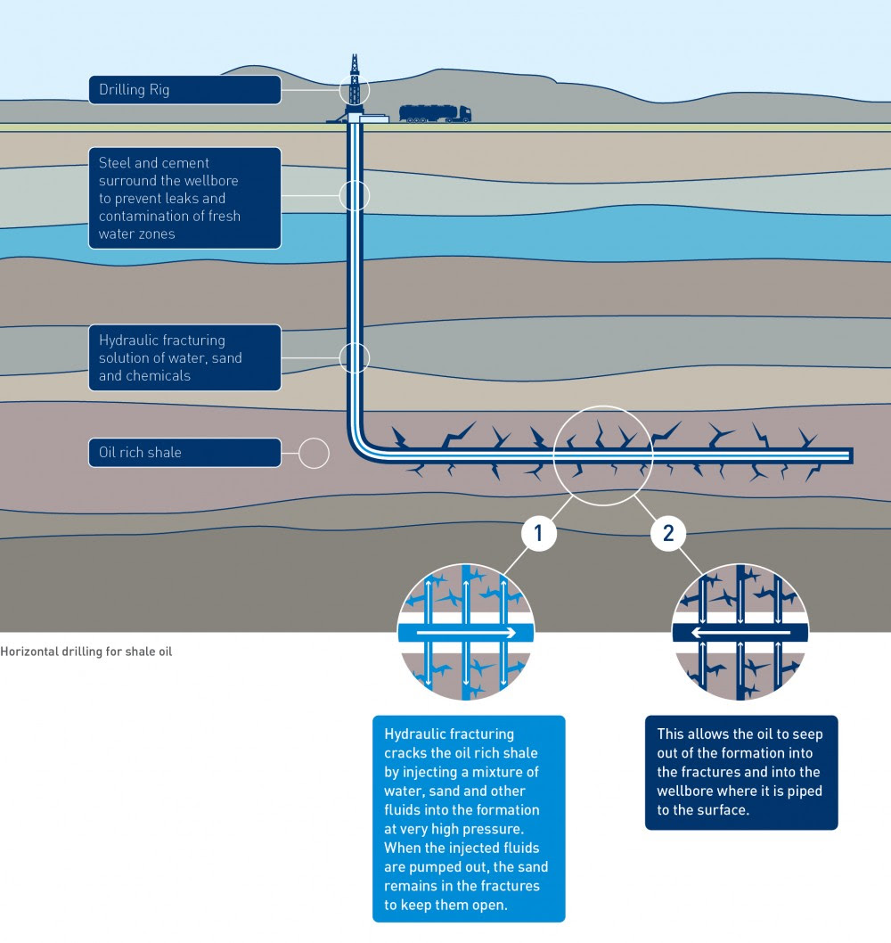 technology fracturing hydraulic the provided Please videos explore Videos educational within the