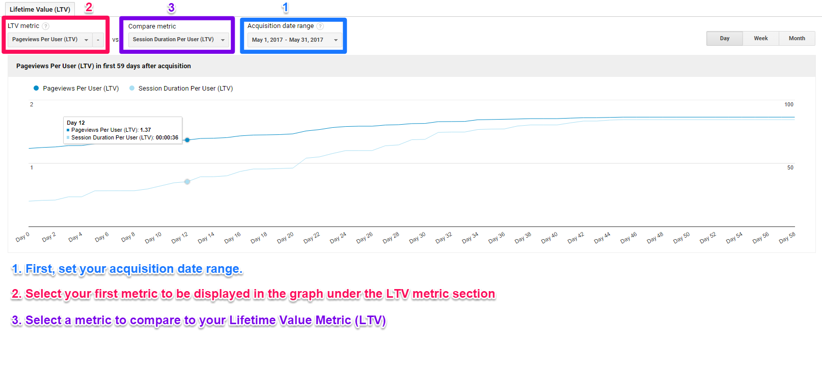 setting up lifetime value in google analytics