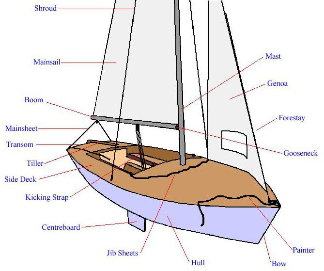 Boats Parts - Attenborough Sailing Club