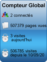 Compteur Global gratuit sans inscription