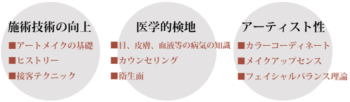埼玉県春日部市のメイクスクール サロン ド グレイス