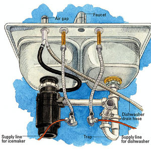 Installing a Kitchen Sink - How to Install Kitchen ...