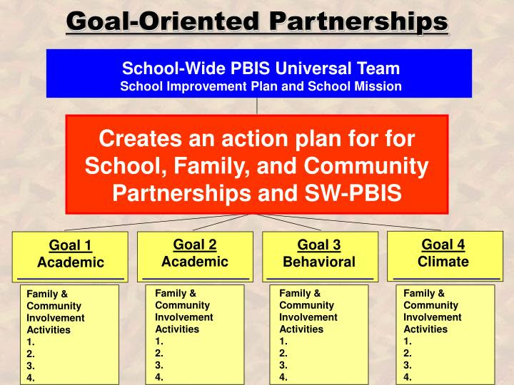 PPT - Strength Based Ice Breaker PowerPoint Presentation 