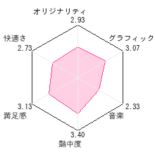 Nintendo3ds Mk2 Ds デジモンストーリー サンバースト ムーンライト レビュー