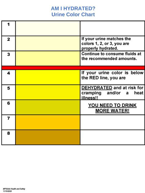  are you hydrated urine color chart nursing school notes medical urine