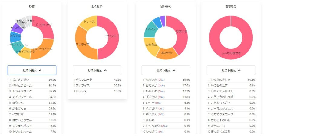 ポケモン剣盾 ポリゴン2とポリゴンzの比較 どちらも強いが めくるめくゲームの世界
