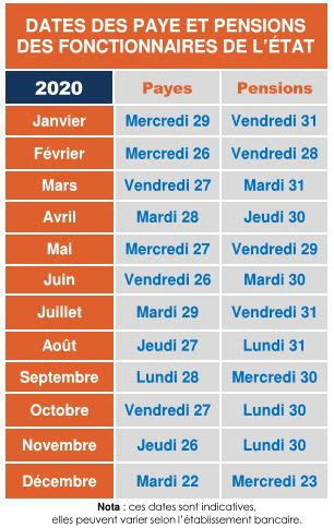 Calendrier Des Paies Fonction Publique 2022