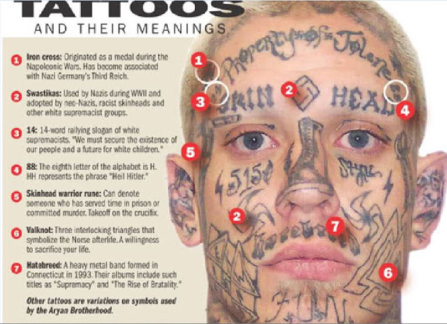 65 best nautical star tattoos ideas with meanings. Literature Review/Research Report