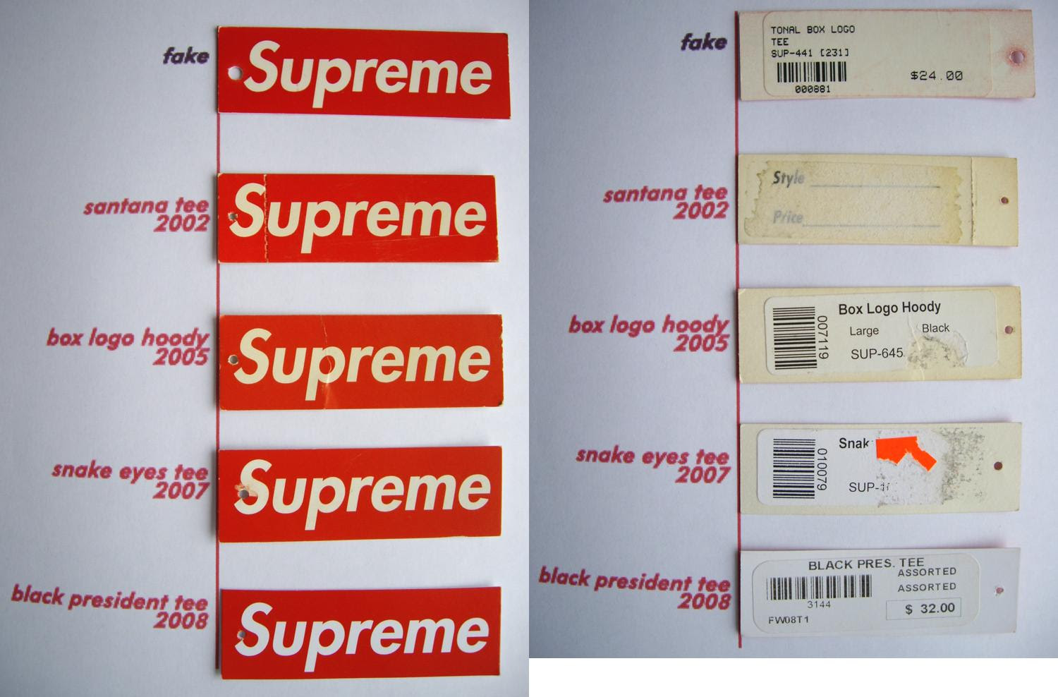 ゼロから勉強しよう Supremeボックスロゴの本物と偽物の見分け方