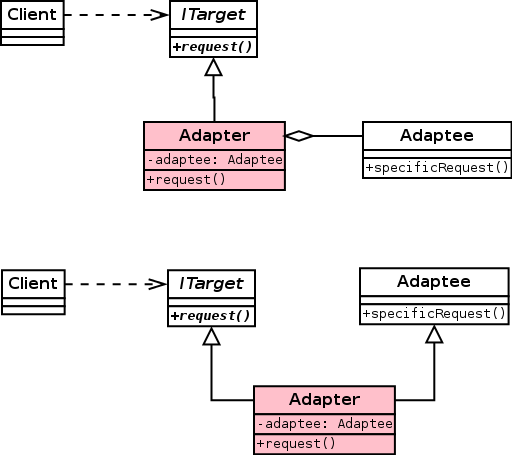  Java Adapter