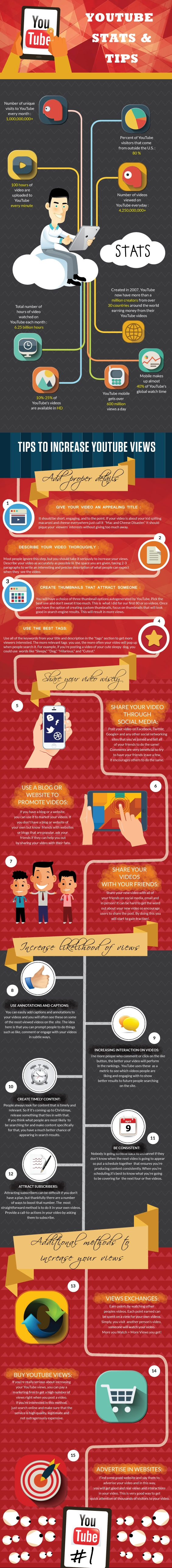 Estadísticas y consejos de YouTube