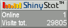 Site tracker