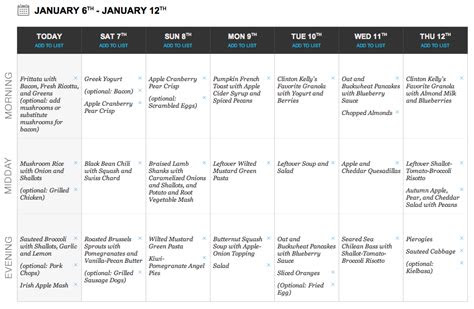 plant based diet  journey  lean