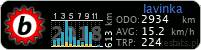 button stats bikestats.pl