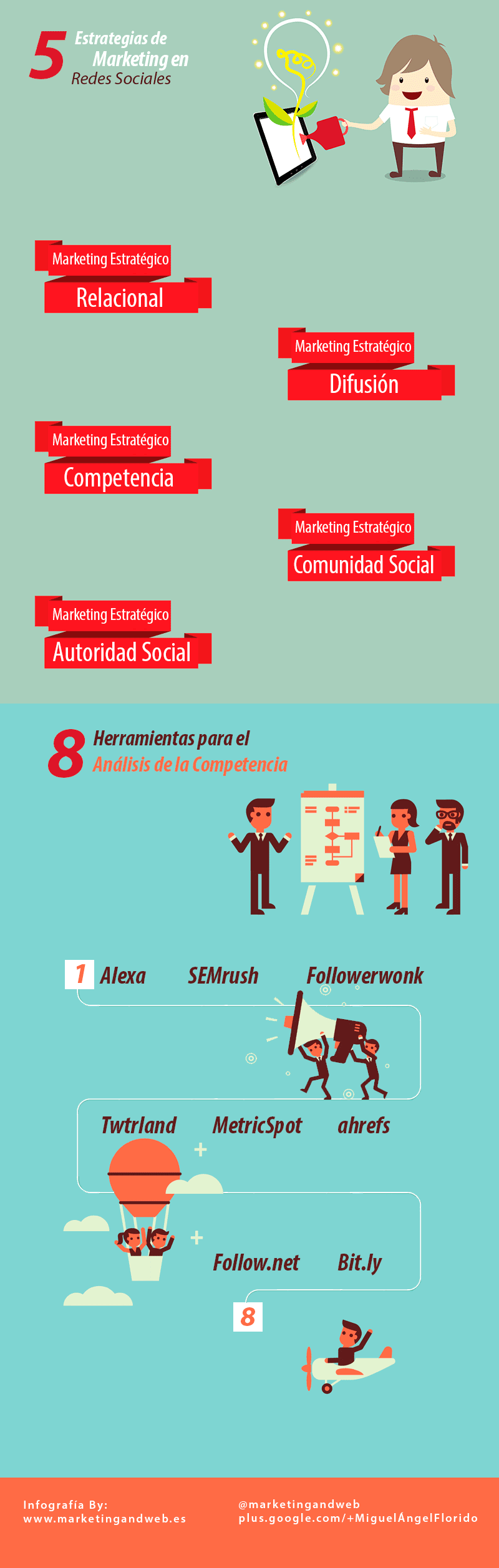 Marketing estratégico en Redes Sociales