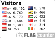 free counters