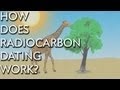 What Is The Meaning Absolute Dating / Explainer Understanding Geologic Time Science News For Students / Also means that gives a mineral.
