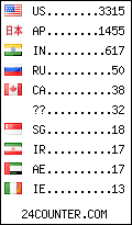 visitors by country counter