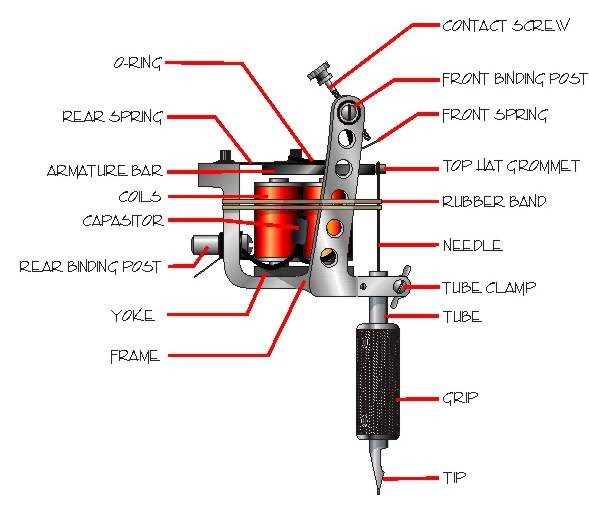 Tattoo Machine Tattoos