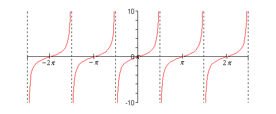 algebra tutorial.math.lamar.edu Algebra Trig Review algebra tutorial.math.lamar.edu Algebra Trig Review