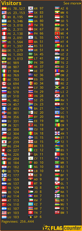 free counters