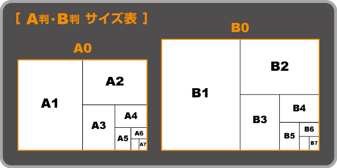 用紙サイズ A判 B判 名刺やカードサイズ他