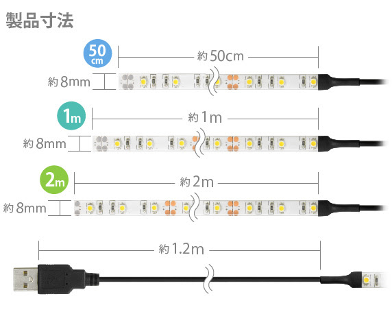 Jtt Online Shop Ledテープライト 貼レルヤ Usb