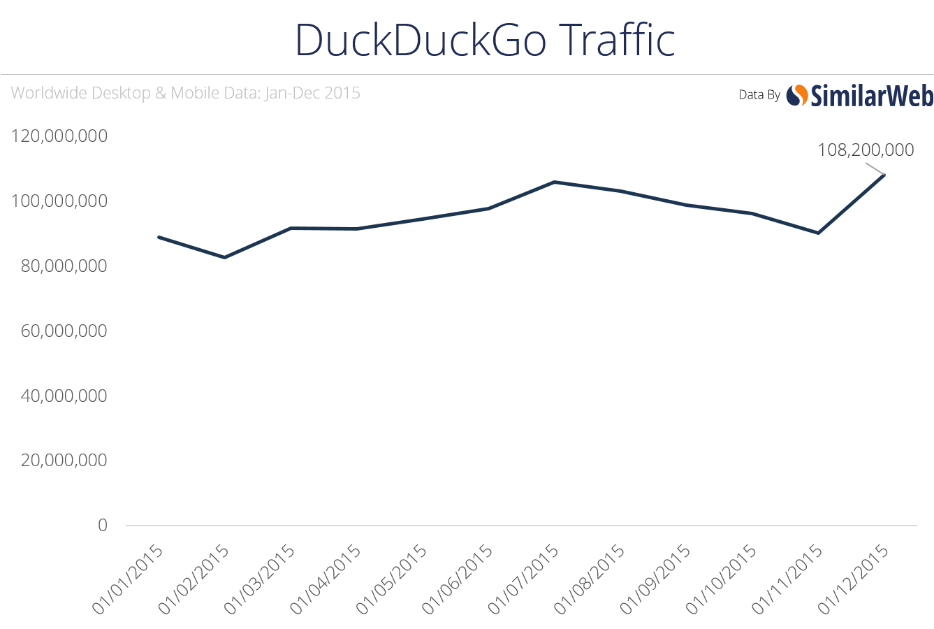 traffic