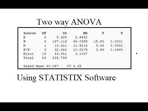 Statistix 8.1 Video tutorial for Two way ANOVA