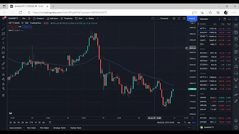 NIFTY & BANK NIFTY 21 JANUARY 2022 : Looks like a gap down coming. Keep an eye on 17600. This is a make or break levels. If breaks, it will give a odd view before budget.