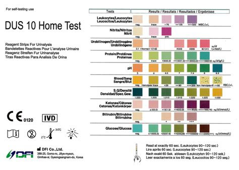  urine color chart 9 free download for pdf what is a false negative on