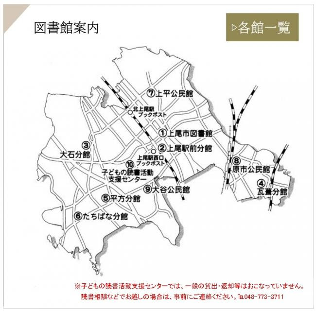 市内の図書館 上尾市webサイト