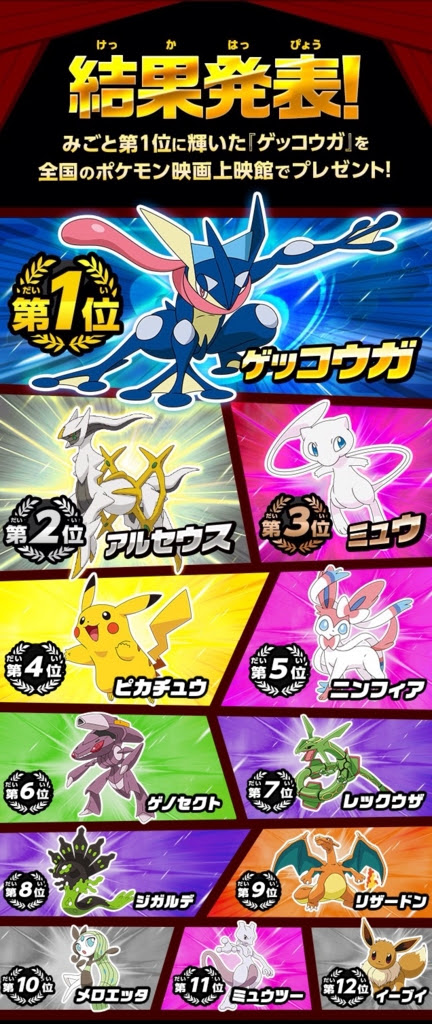 ポケモン総選挙7 開票結果 バンギラスでポケモン剣盾も最強を目指すブログ