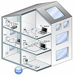 Devolo dLAN 200 Avplus Network Kit (200 MBit/s, Ethernet RJ45, Netzwerk aus der Steckdose)