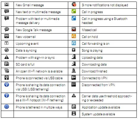 A pair of new handsets are now available from verizon. 13 Android Icon List Images - Android Icons Free