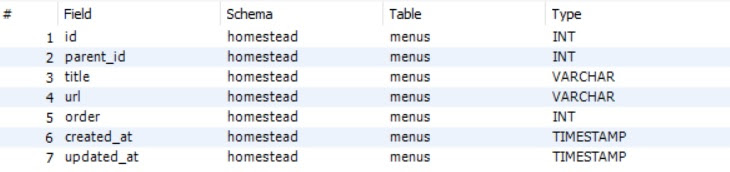 php - Dynamic menu laravel - Stack Overflow