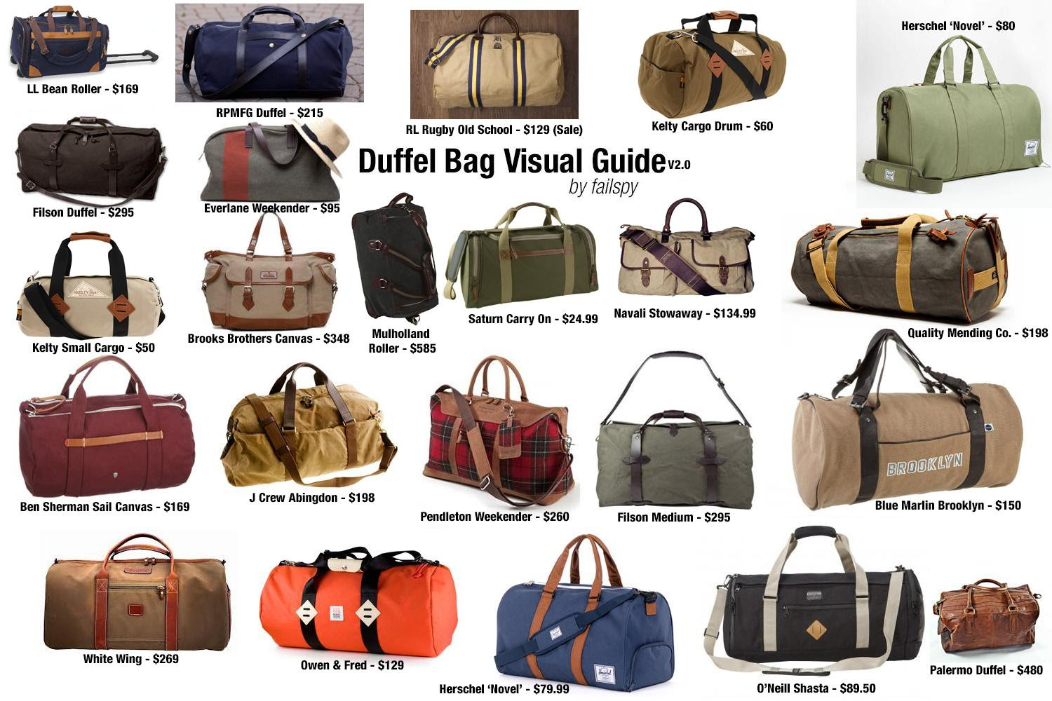 Mfa Bag Guide 2 0 Malefashionadvice