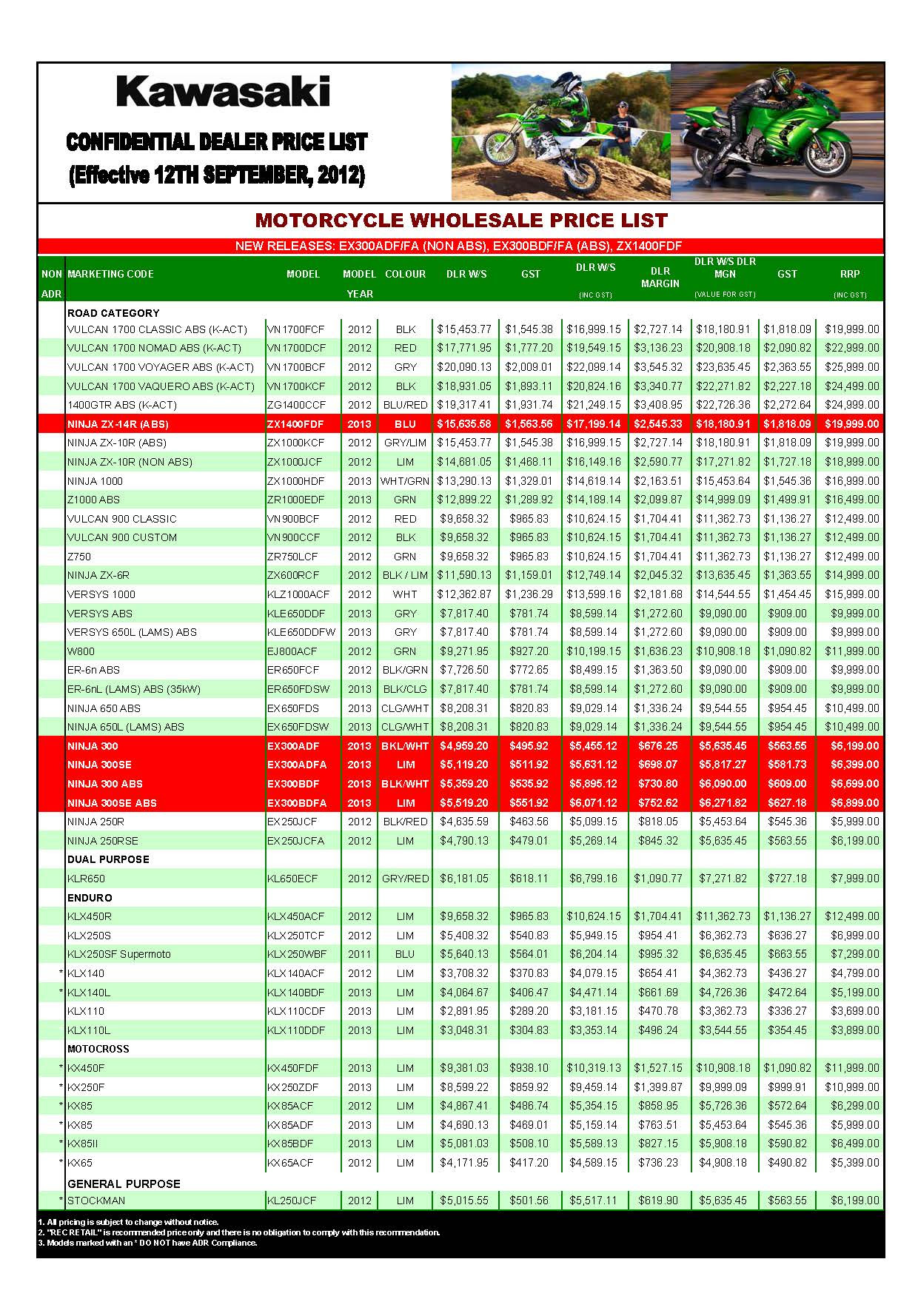 Kawasaki Australia Dealer Price List (2012) - Kawasaki ...
