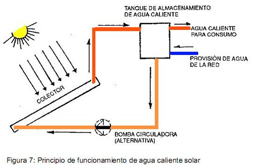 calentador de agua solar en guadalajara dwg