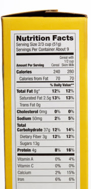 Your cereal box, decoded