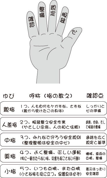安全意識を高める 安全 仕事の事典