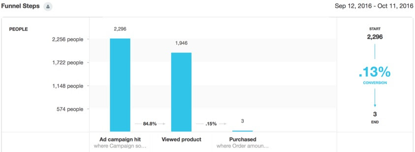 funnel-report-with-new-conditions