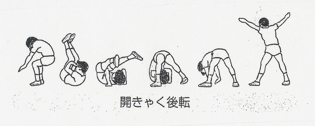 マット運動 ５年 組 学習のめあて 自分に合ったいくつかの技を組み合わせて 連続技をできるようにする そのために この後あげるいくつかの技の一つ一つができるように練習する 組み合わせる技をいくつか選ぶ ２種類以上